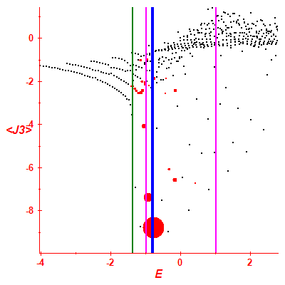 Peres lattice <J3>